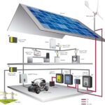 Pořízení fotovoltaiky pro Váš dům nebylo nikdy lehčí díky dotacím!