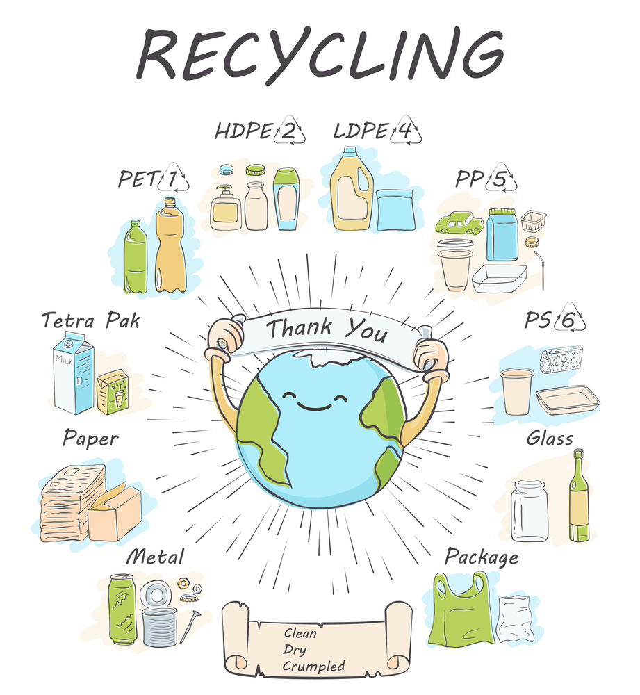 Recyklační značky - recyklace